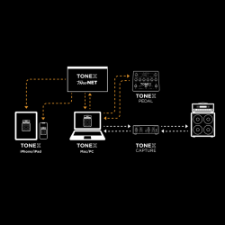 IK Multimedia ToneX Pedal B-Stock